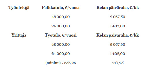 selviaisitko-puolikkaalla-palkalla-graafi.jpg