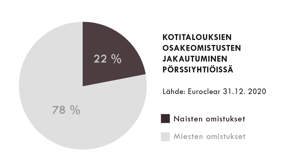 Kansankapitalismi_graafi2.jpg